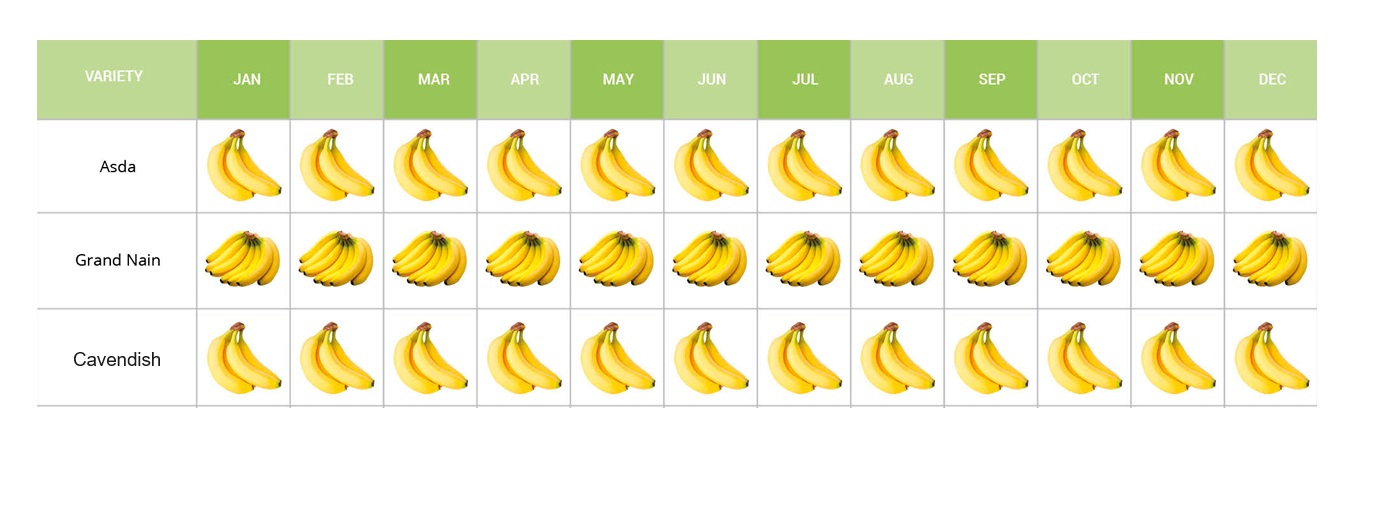 Banana calendar